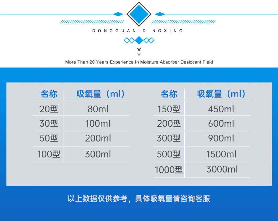 卷状脱氧剂吸氧量表