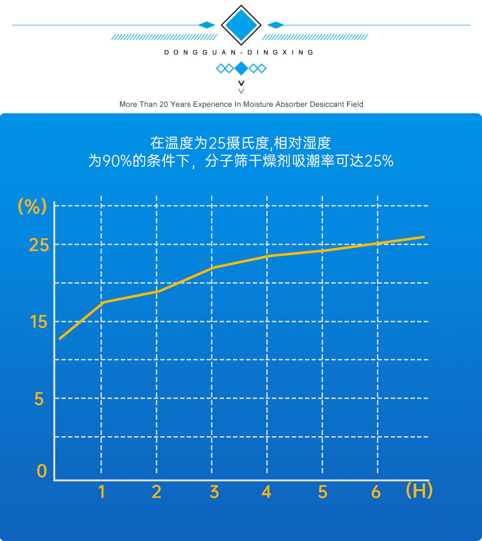 分子筛