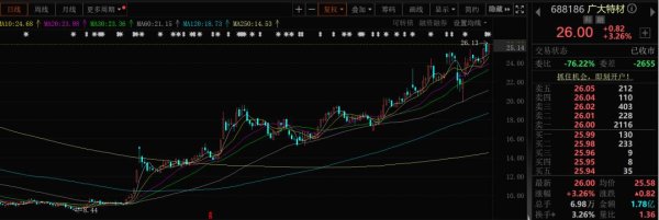 专业股票配资利息 回购队伍扩大！有上市公司已完成了两轮